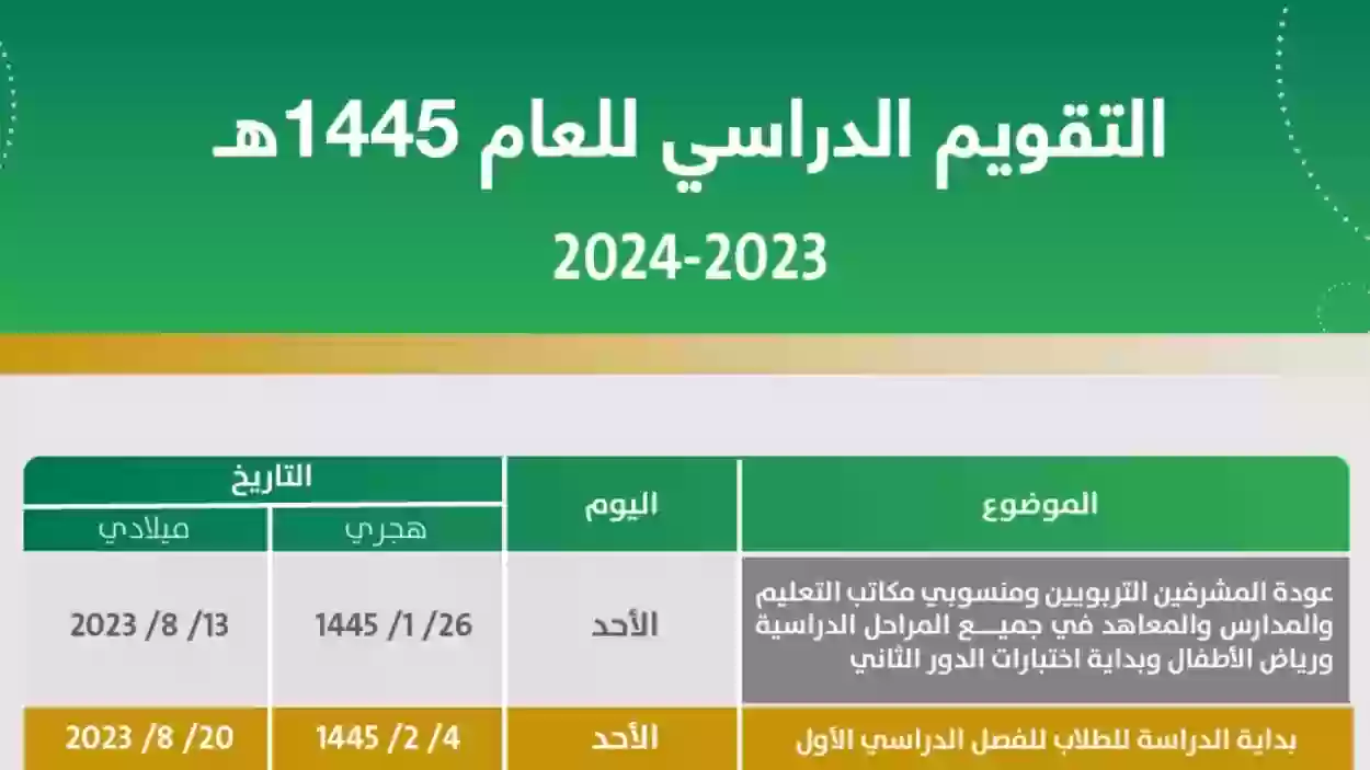 بين موعد الاجازة المطولة والاختبارات النهائية