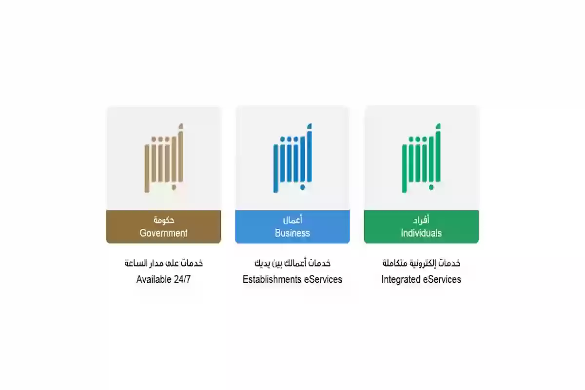 رابط وخطوات التسجيل في أبشر أفراد مستخدم جديد 1445