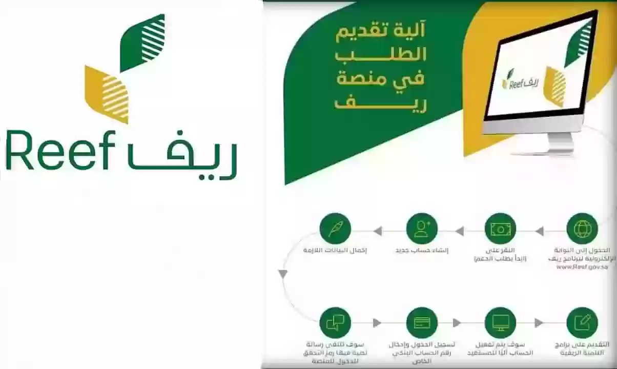 شروط الدعم الريفي للعاطلين 