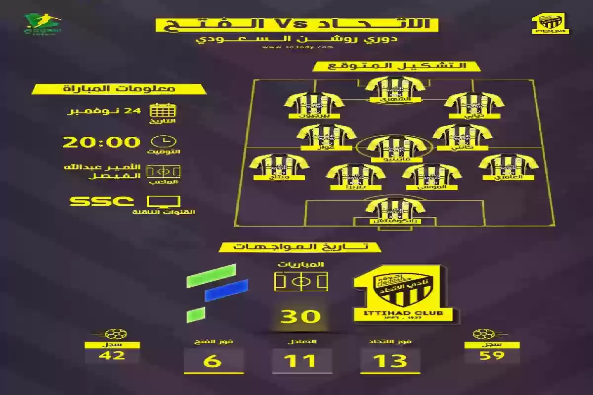 القنوات الناقلة والتشكيل المتوقع .. موعد مباراة الاتحاد والفتح. 