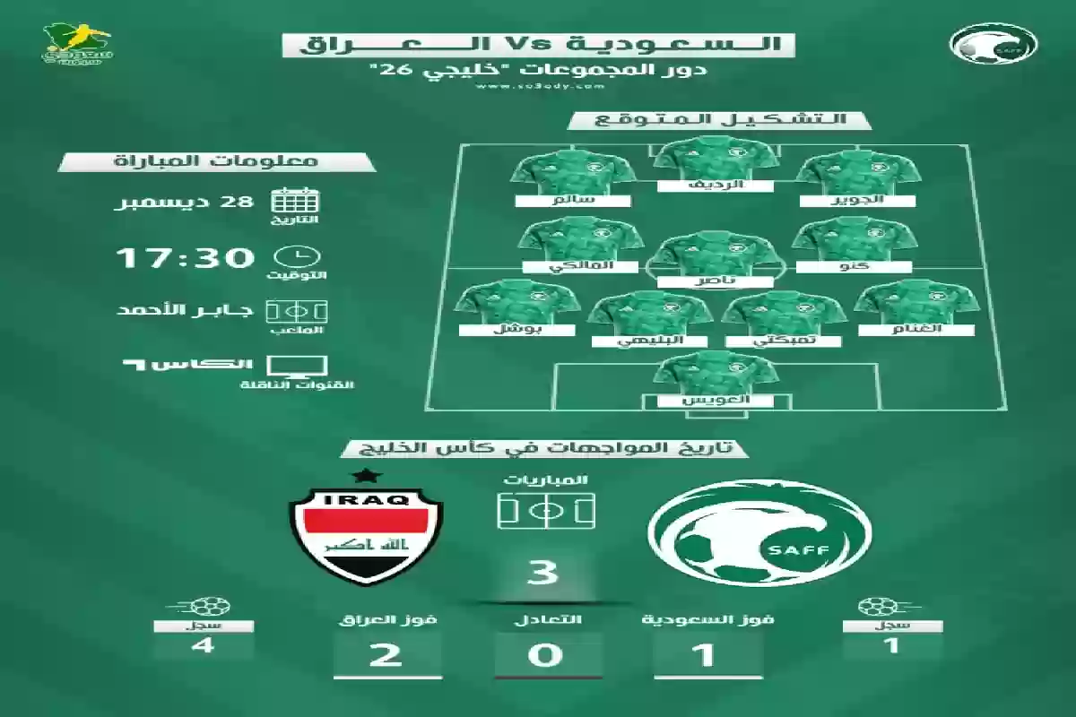 تشكيل الأخضر .. موعد مباراة السعودية والعراق والقناة الناقلة. 