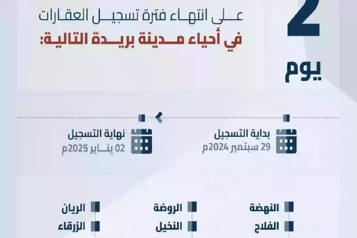 في هذا الموعد .. انتهاء مدة تسجيل العقارات لعدة أحياء بالسعودية. 